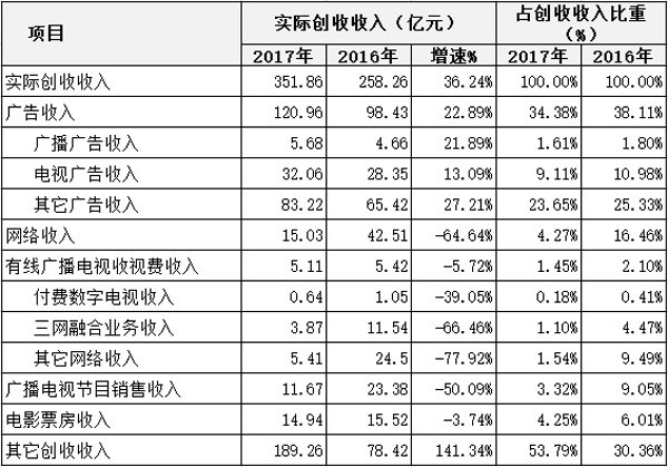 今晚六合彩开奖结果