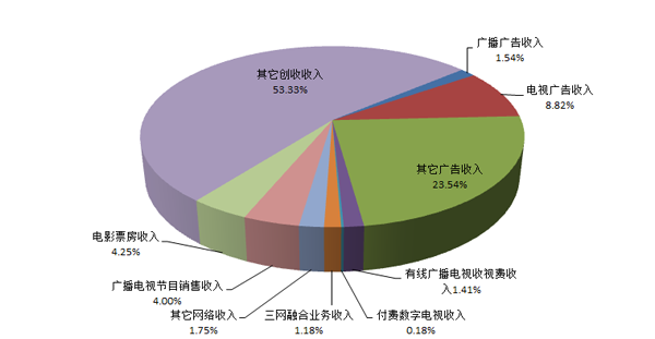 今晚六合彩开奖结果