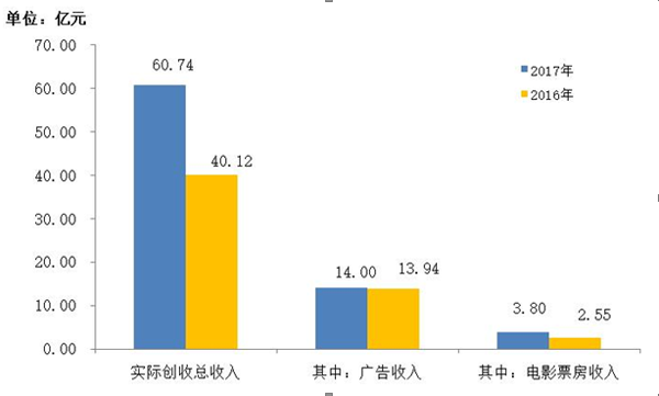 今晚六合彩开奖结果
