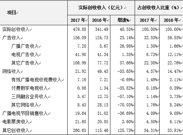 今晚六合彩开奖结果