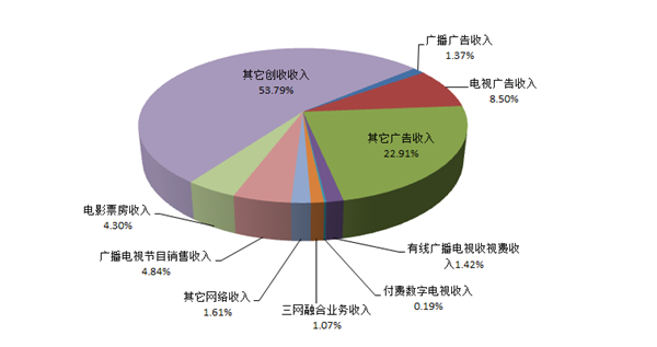 今晚六合彩开奖结果