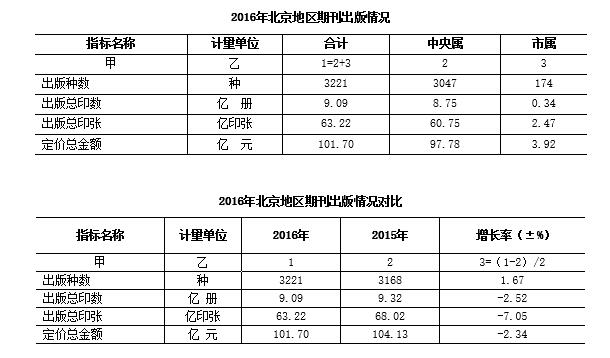今晚六合彩开奖结果