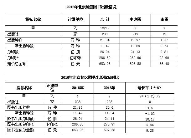 今晚六合彩开奖结果