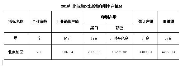 今晚六合彩开奖结果