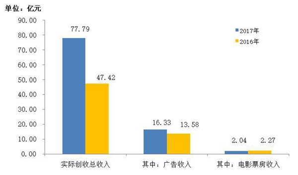 今晚六合彩开奖结果
