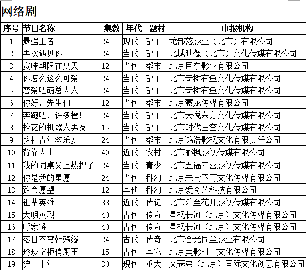 今晚六合彩开奖结果